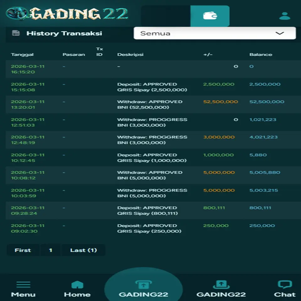 gading22 Resmi